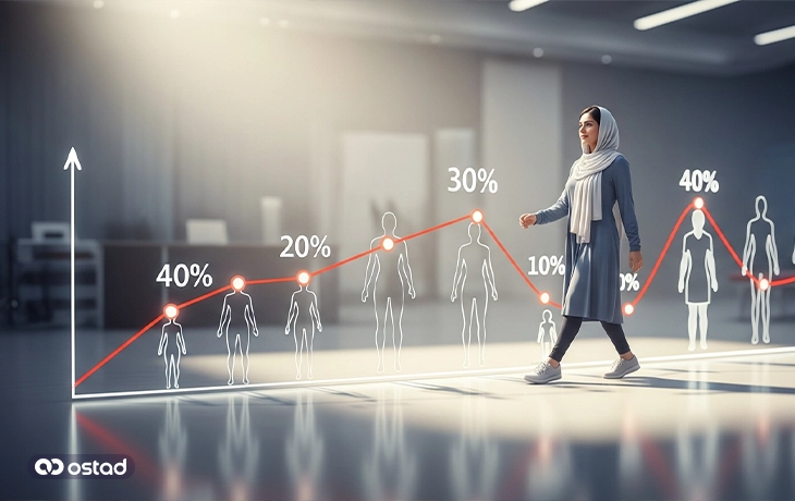 کاهش وزن تدریجی برای درمان کبد