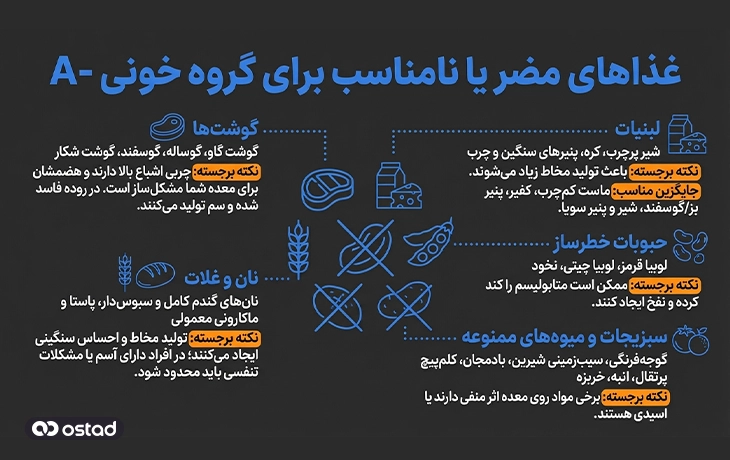 غذاهای مضر برای گروه خونی A-