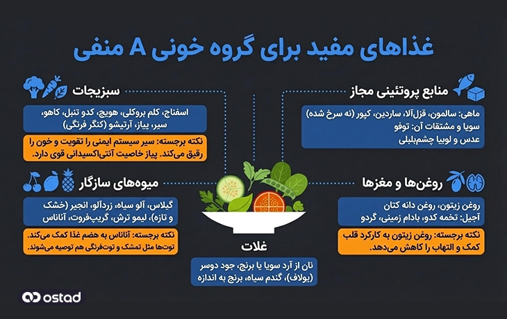  غذاهای مفید برای گروه خونی A منفی