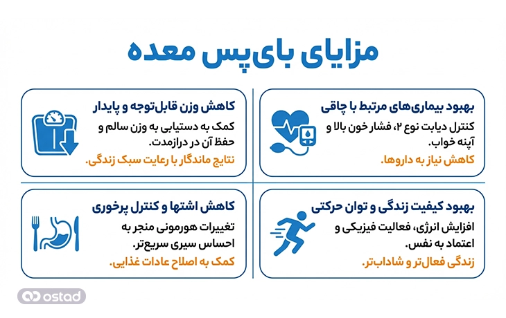 مزایای بای‌پس معده