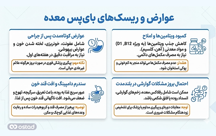 ریسک‌های بای‌پس معده