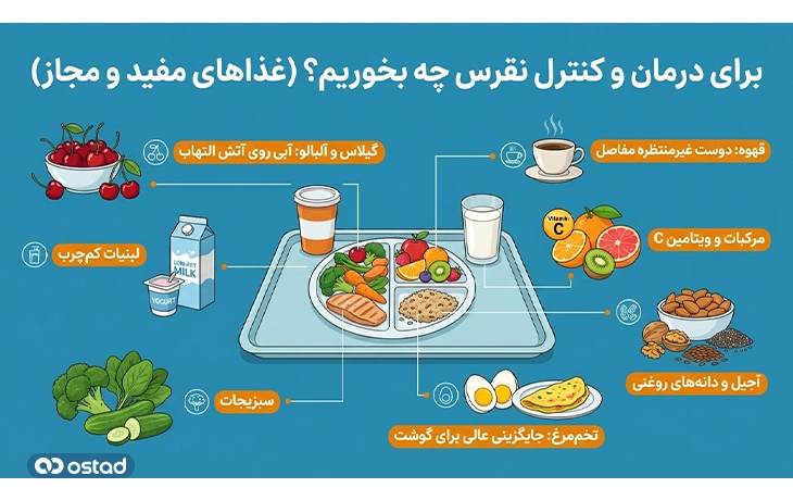 غذاهای مفید و مجاز برای نقرس