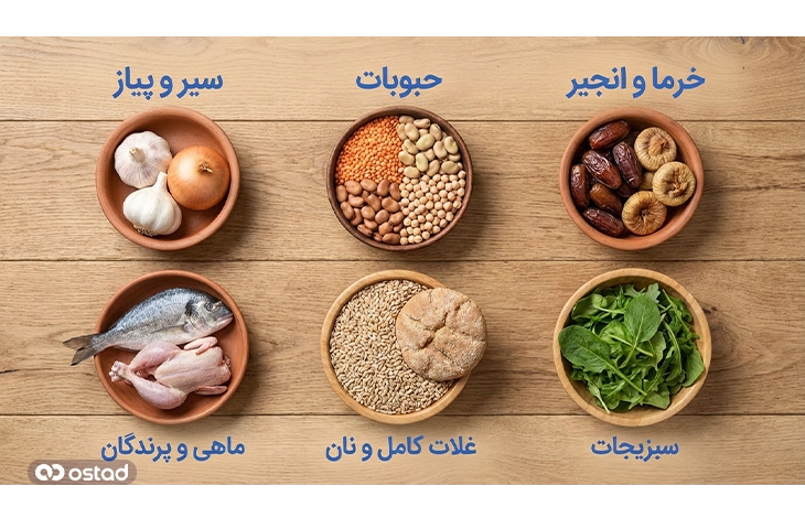مواد غذایی اصلی در رژیم سینوهه
