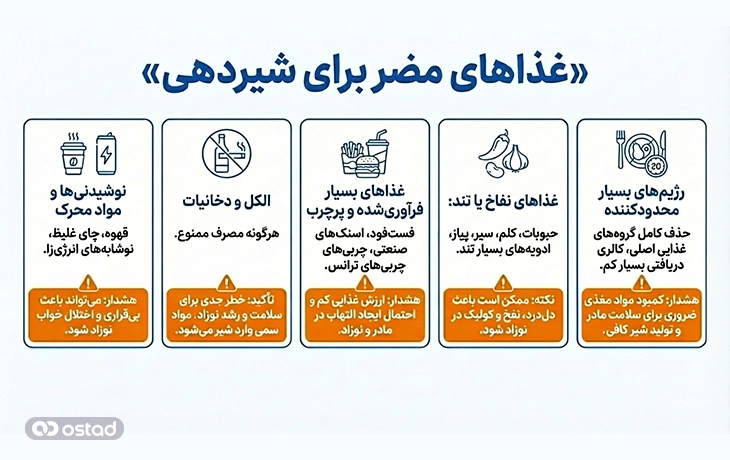 غذا‌های مضر برای شیر‌دهی