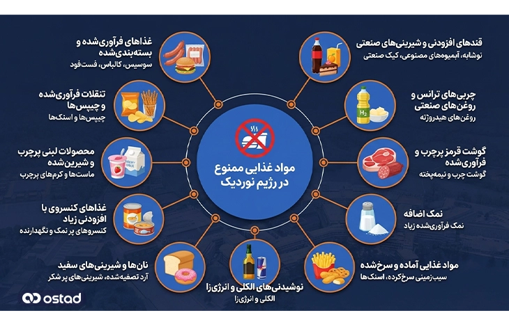 مواد غذایی ممنوع در رژیم نوردیک