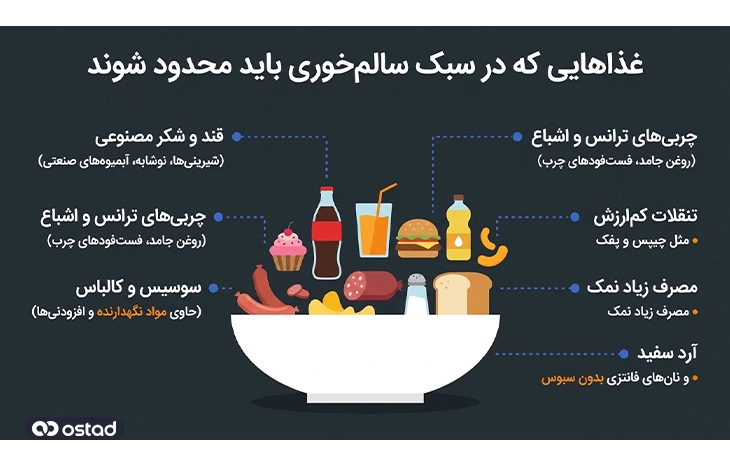  غذاهای ممنوع در رژیم سالم‌خوری