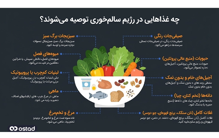 غذاهای مجاز در رژیم سالم‌خوری