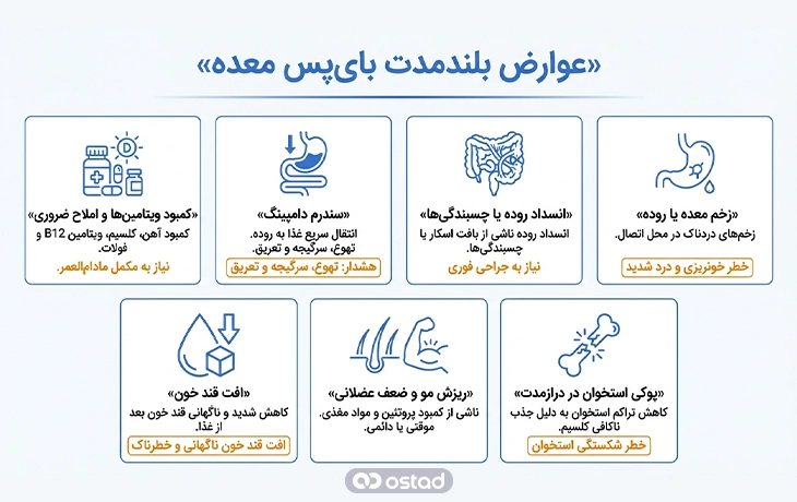 عوارض بلندمدت بای‌پس معده