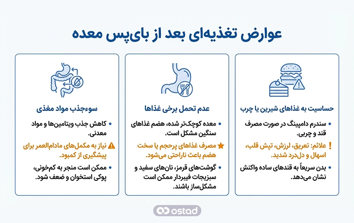 عوارض تغذیه‌ای بعد از بای‌پس معده