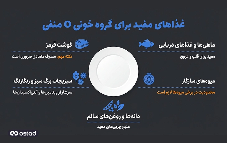 غذاهای مفید برای گروه خونی O منفی