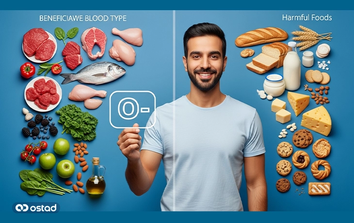 اصول کلی رژیم غذایی برای گروه خونی O-