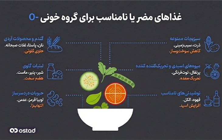 غذاهای مضر یا نامناسب برای گروه خونی O-