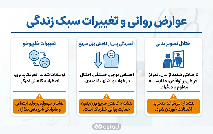 عوارض روانی بای‌پس معده
