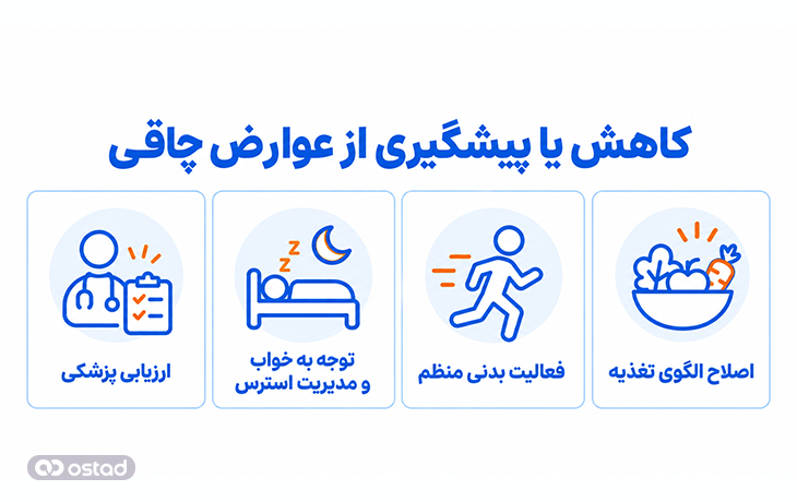 پیشگیری از عوارض چاقی