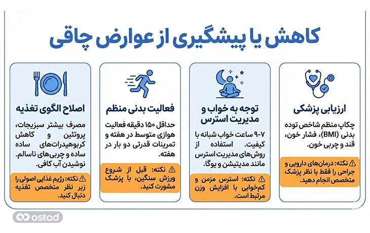 کاهش عوارض چاقی