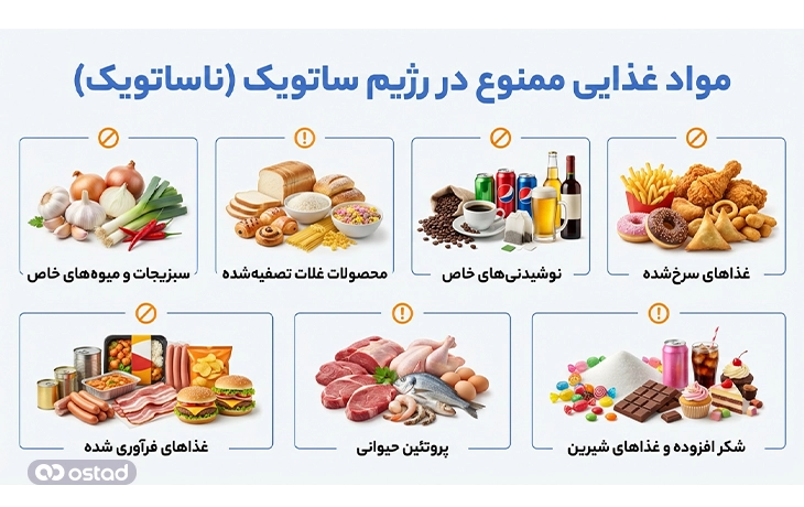مواد غذایی ممنوع در رژیم ساتویک