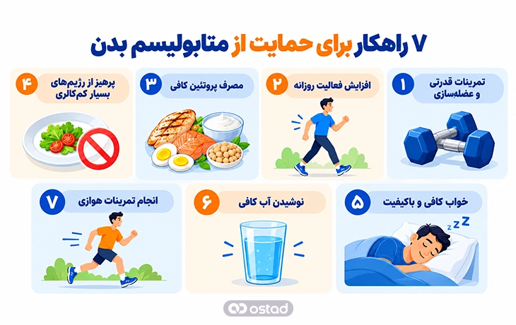 اینفوگرافیک 7 راهکار برای حمایت از متابولیسم بدن