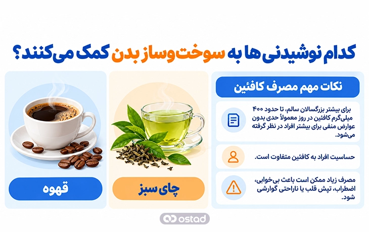 اینفوگرافیک کدام نوشیدنیها به متابولیسم بدن کمک میکنند؟