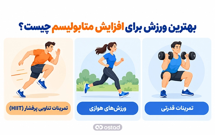 اینفوگرافیک بهترین ورزش برای افزایش متابولیسم چیست؟