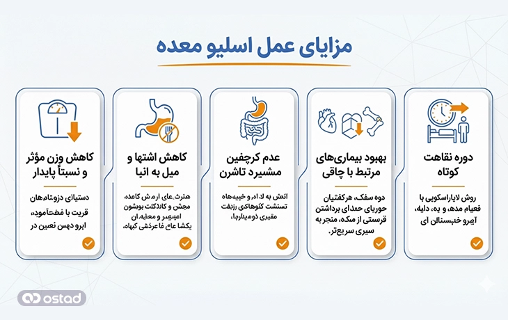 مزایای عمل اسلیو معده