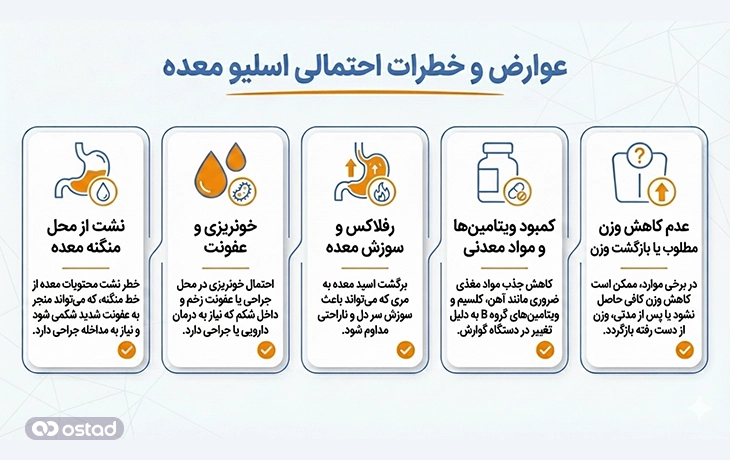 خطرات احتمالی اسلیو معده