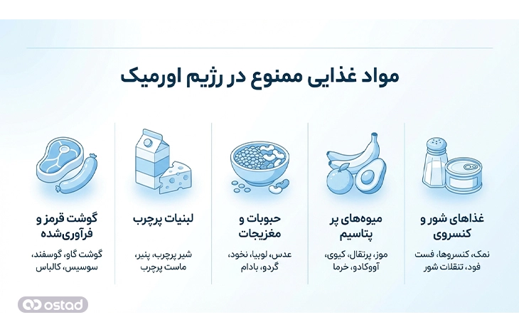 مواد غذایی ممنوع در رژیم اورمیک