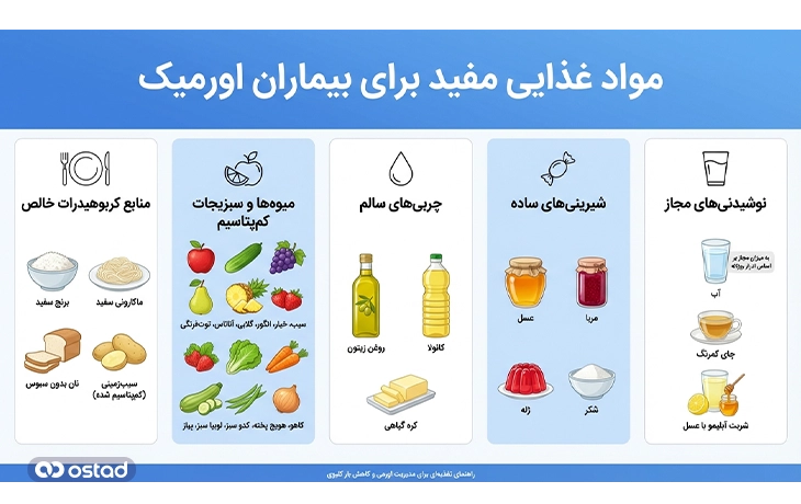 مواد غذایی مفید برای بیماران اورمیک
