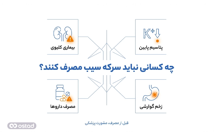 عکس اینفوگرافی آموزش چه کسانی نباید سرکه سیب مصرف کنند؟