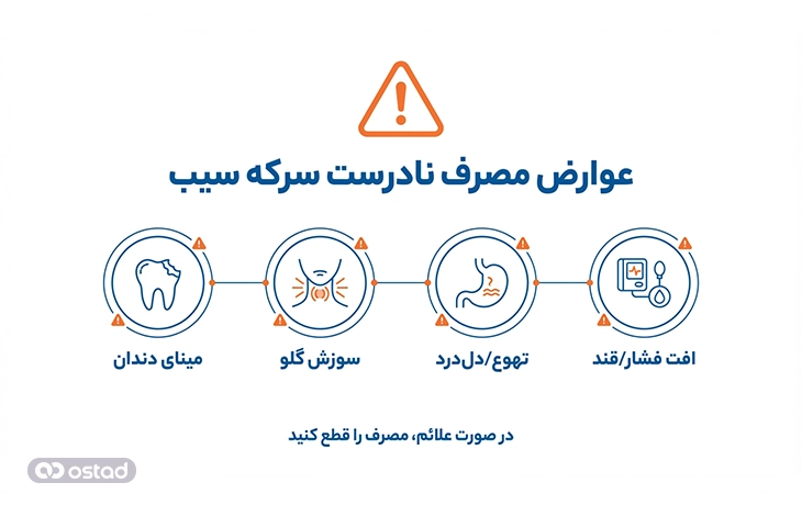 اینفوگرافی آموزش عوارض مصرف نادرست سرکه سیب