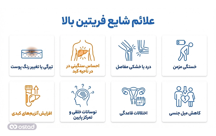 اینفوگرافیک علائم فریتین بالا