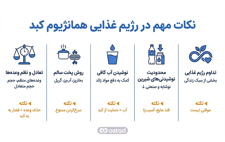 نکات مهم در رژیم غذایی همانژیوم کبد