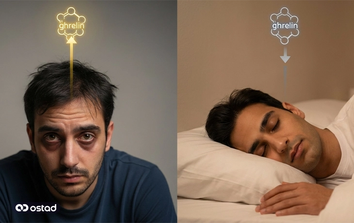 اثرات خواب کافی و کم‌خوابی بر میزان گرلین