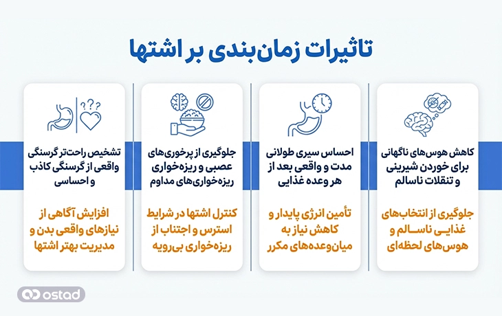 تاثیرات زمان‌بندی بر اشتها