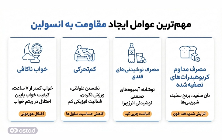 اینفوگرافیک مهم‌ترین عوامل ایجاد مقاومت به انسولین