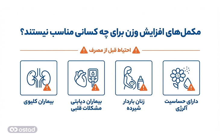 اینفوگرافی هشدار دهنده مکمل‌های افزایش وزن برای چه کسانی مناسب نیستند؟