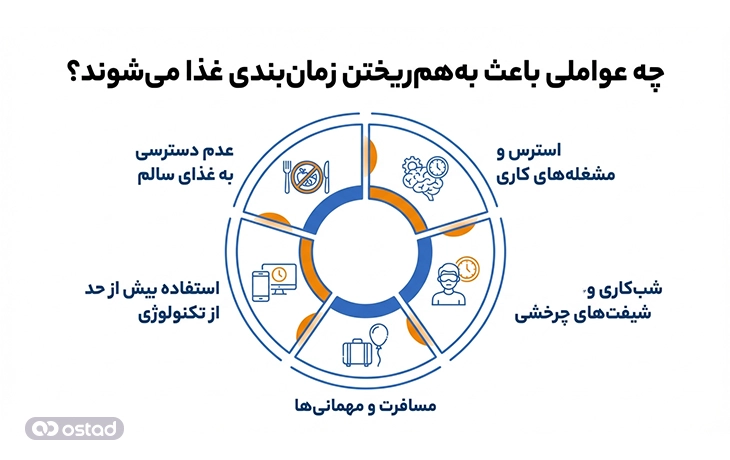 عواملی که باعث به‌هم‌ریختن زمان‌بندی غذا می‌شوند