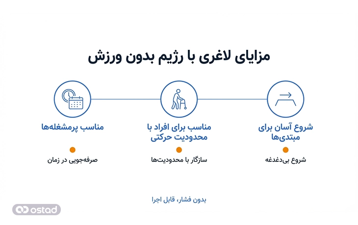 اینفوگرافی مزایای لاغری با رژیم بدون ورزش