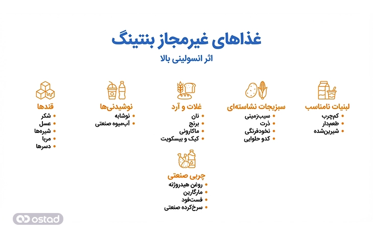 اینفوگرافی غذاهای غیرمجاز در رژیم بنتینگ