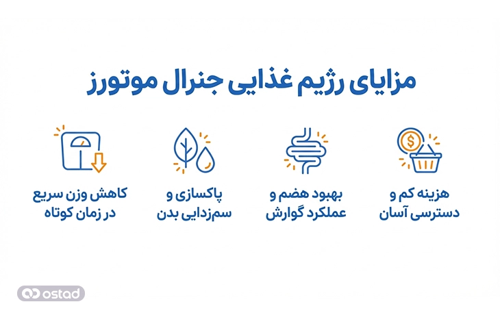 مزایای رژیم غذایی جنرال موتورز