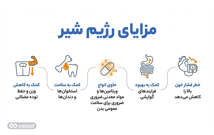 مزایای رژیم شیر 
