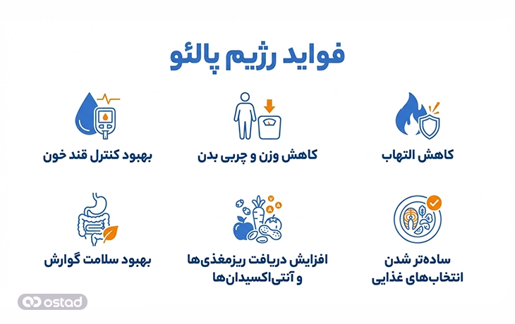 فواید رژیم پالئو