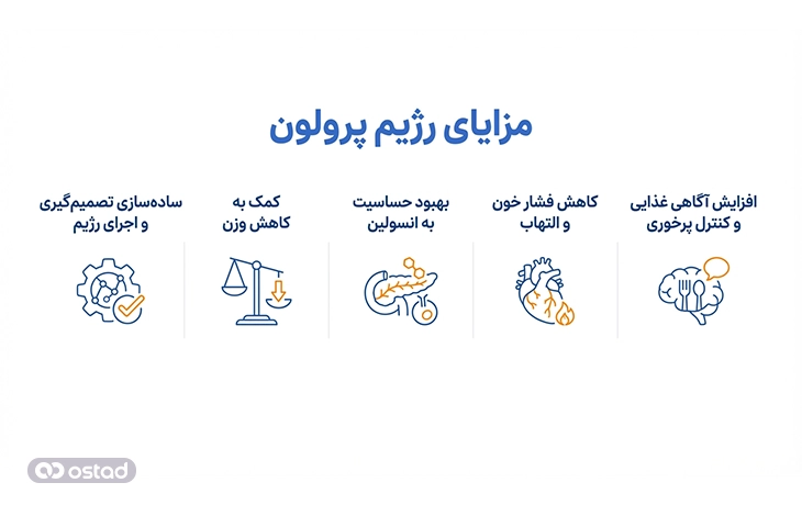 مزایای رژیم پرولون