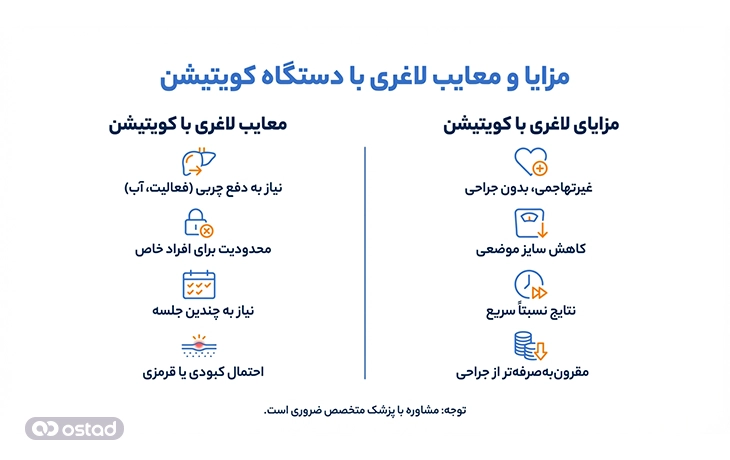 اینفوگرافی مزایا و معایب لاغری با دستگاه کویتیشن