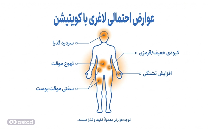 اینفوگرافی عوارض احتمالی لاغری با کویتیشن