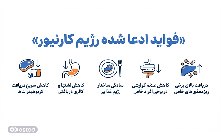 فواید ادعا شده رژیم کارنیور 