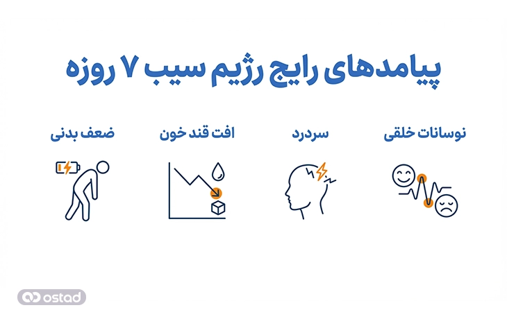 پیامدهای رایج رژیم سیب ۷ روزه 