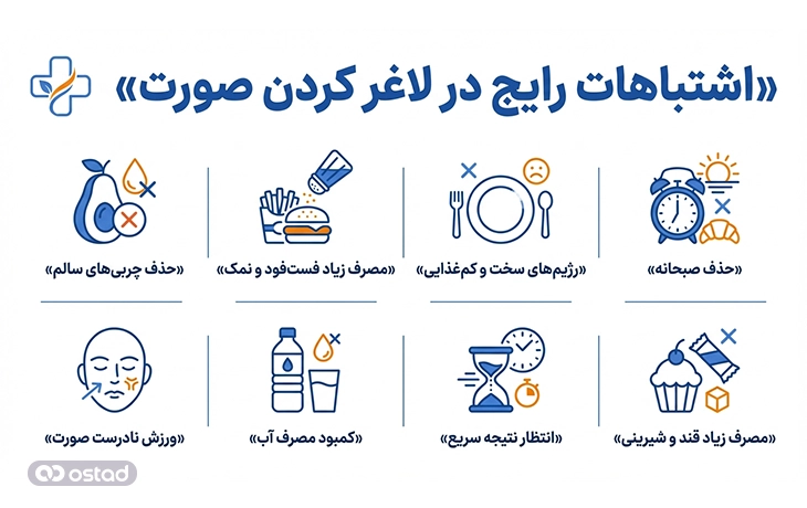 اشتباهات رایج در لاغر کردن صورت