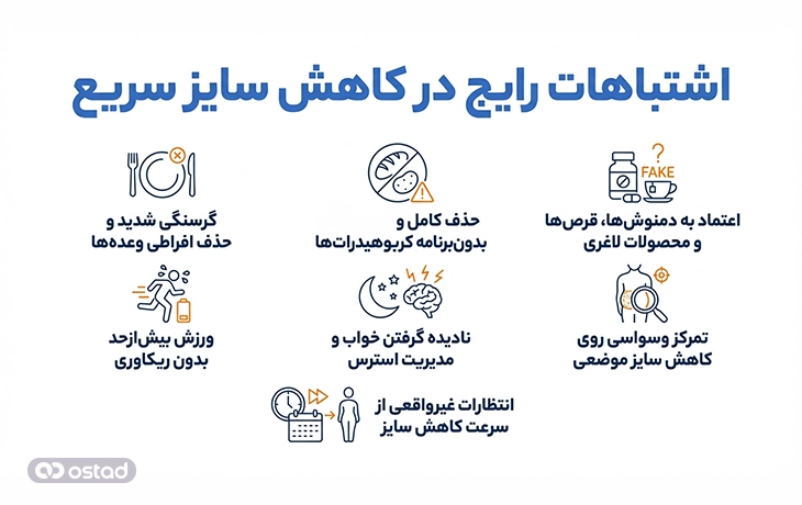 اشتباهات رایج در کاهش سایز سریع