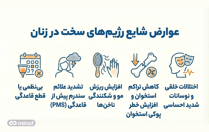 عوارض شایع رژیم‌های سخت در زنان
