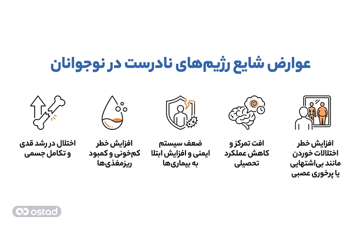 عوارض شایع رژیم‌های نادرست در نوجوانان
